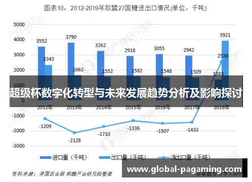超级杯数字化转型与未来发展趋势分析及影响探讨